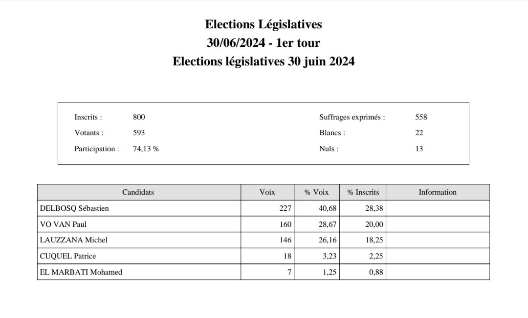 Elections législatives 1er tour du 30 juin 2024.